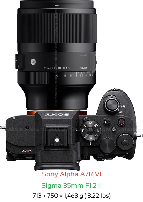 Sony A7R VI with Sigma 35mm F1.2 II Lens Size