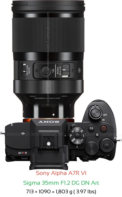 Sony A7R VI with Sigma 35mm F1.2 DG DN Art Lens Size