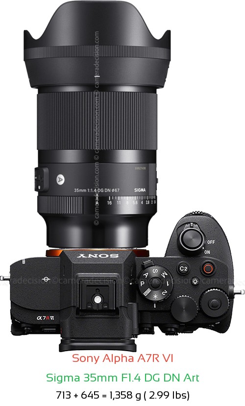 Sony A7R VI with Sigma 35mm F1.4 DG DN Art Lens Size