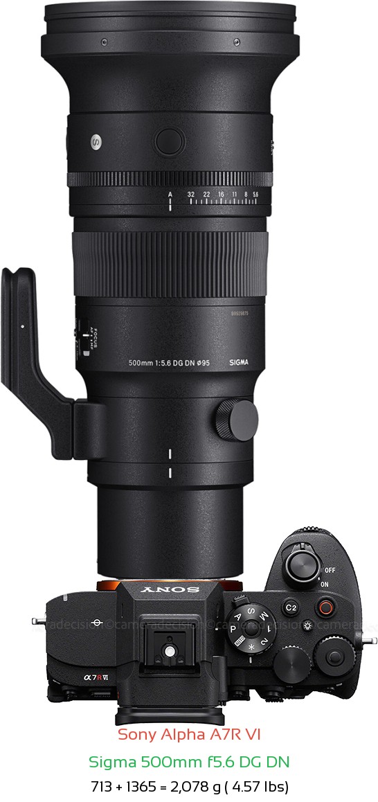 Sony A7R VI with Sigma 500mm f5.6 DG DN Lens Size