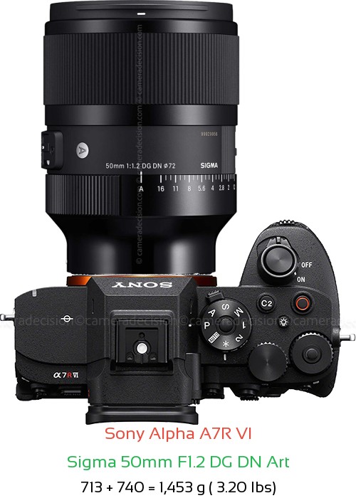 Sony A7R VI with Sigma 50mm F1.2 DG DN Art Lens Size