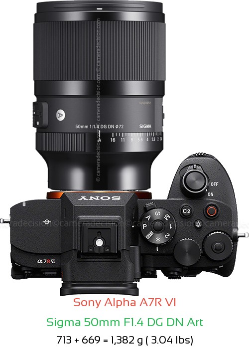 Sony A7R VI with Sigma 50mm F1.4 DG DN Art Lens Size