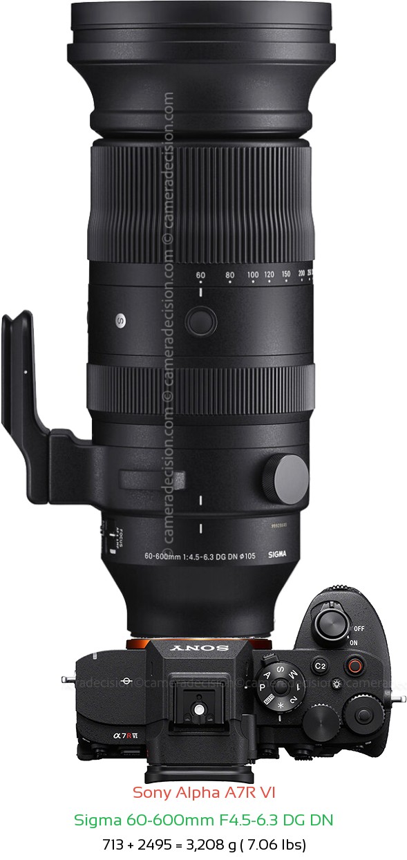 Sony A7R VI with Sigma 60-600mm F4.5-6.3 DG DN Lens Size