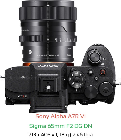 Sony A7R VI with Sigma 65mm F2 DG DN Lens Size