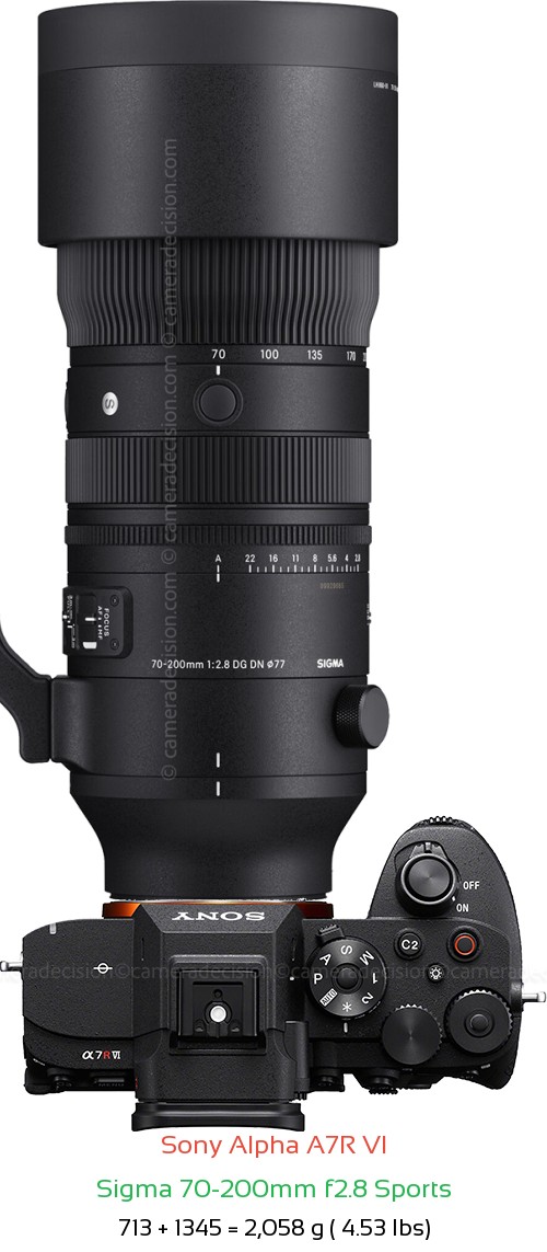 Sony A7R VI with Sigma 70-200mm f2.8 Sports Lens Size