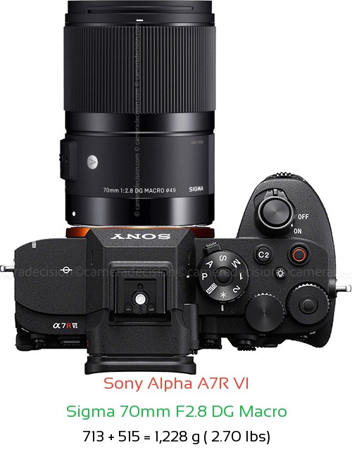 Sony A7R VI with Sigma 70mm F2.8 DG Macro Lens Size