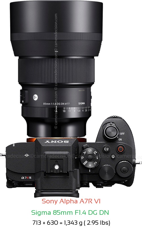 Sony A7R VI with Sigma 85mm F1.4 DG DN  Lens Size