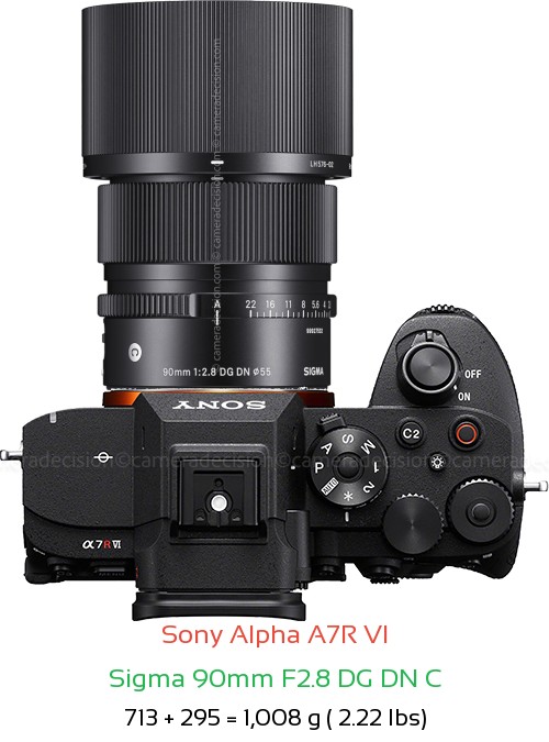 Sony A7R VI with Sigma 90mm F2.8 DG DN C Lens Size