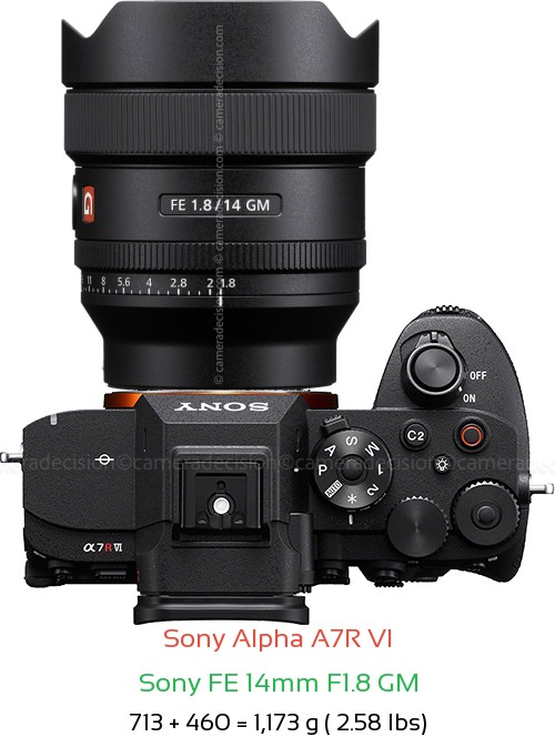 Sony A7R VI with Sony FE 14mm F1.8 GM Lens Size