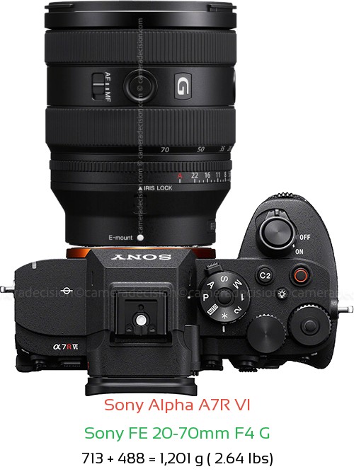 Sony A7R VI with Sony FE 20-70mm F4 G Lens Size