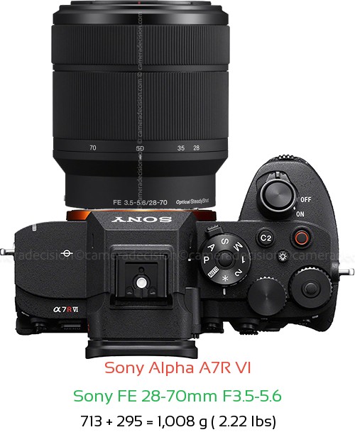 Sony A7R VI with Sony FE 28-70mm F3.5-5.6 Lens Size