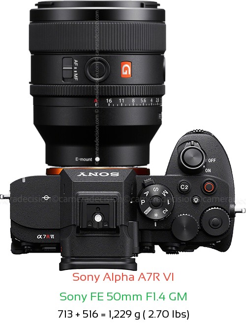 Sony A7R VI with Sony FE 50mm F1.4 GM Lens Size