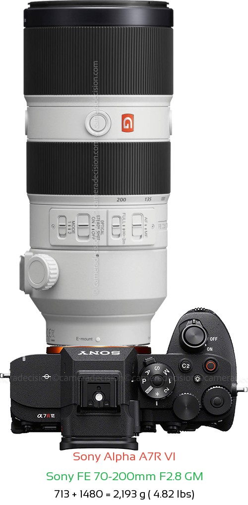 Sony A7R VI with Sony FE 70-200mm F2.8 GM Lens Size