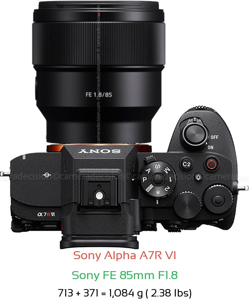 Sony A7R VI with Sony FE 85mm F1.8 Lens Size