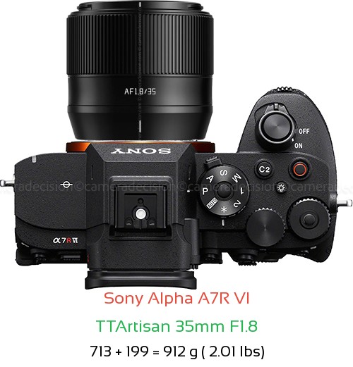 Sony A7R VI with TTArtisan 35mm F1.8 Lens Size