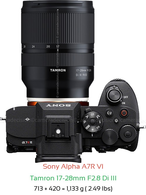 Sony A7R VI with Tamron 17-28mm F2.8 Di III Lens Size