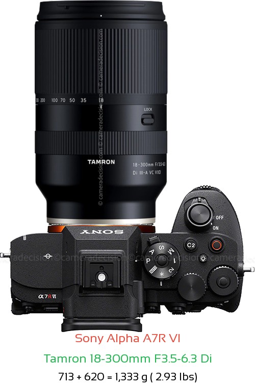 Sony A7R VI with Tamron 18-300mm F3.5-6.3 Di Lens Size