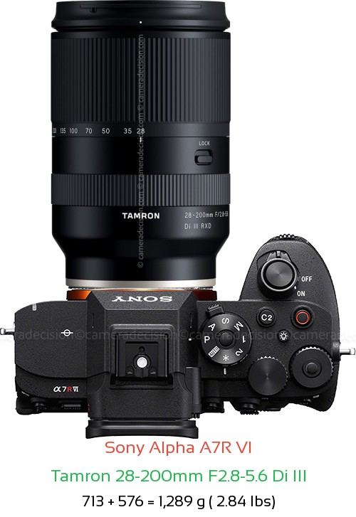 Sony A7R VI with Tamron 28-200mm F2.8-5.6 Di III Lens Size
