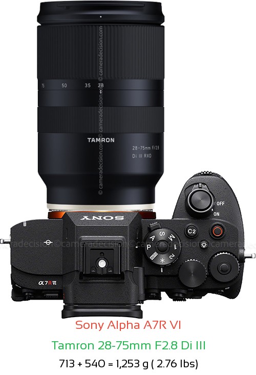 Sony A7R VI with Tamron 28-75mm F2.8 Di III Lens Size