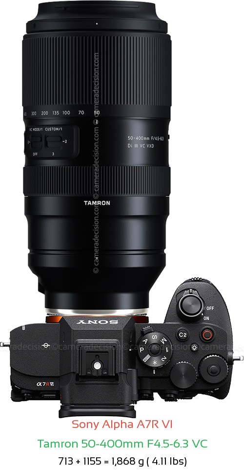 Sony A7R VI with Tamron 50-400mm F4.5-6.3 VC Lens Size