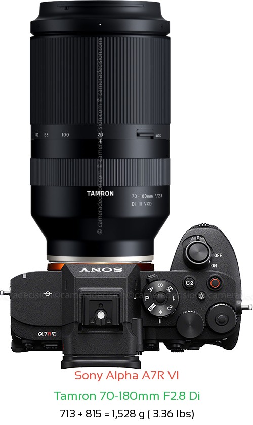 Sony A7R VI with Tamron 70-180mm F2.8 Di Lens Size