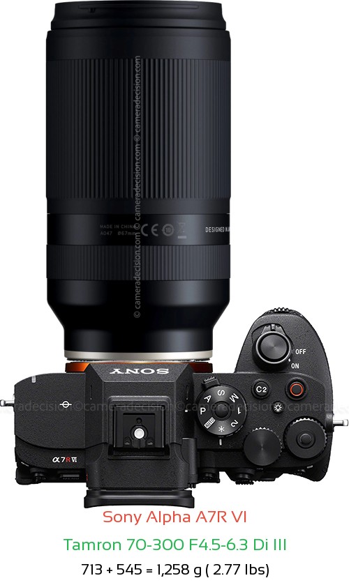 Sony A7R VI with Tamron 70-300 F4.5-6.3 Di III Lens Size