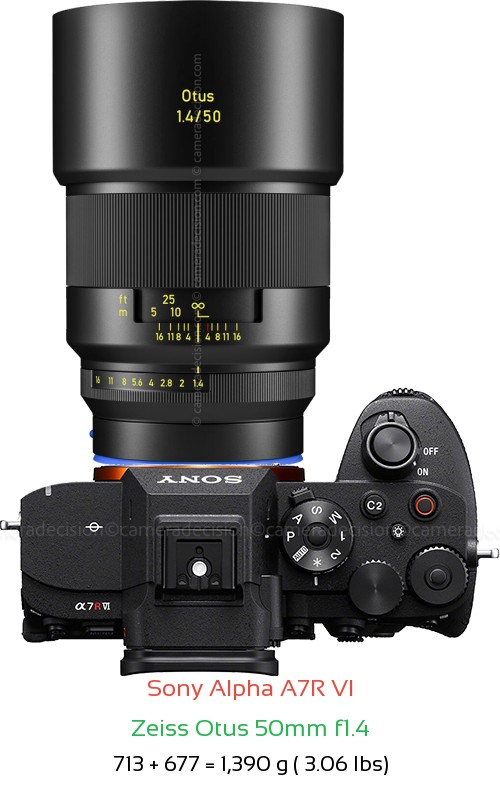 Sony A7R VI with Zeiss Otus 50mm f1.4 Lens Size