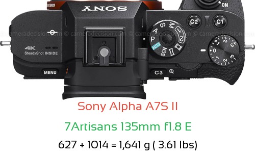 Sony A7S II with 7Artisans 135mm f1.8 E Lens Size