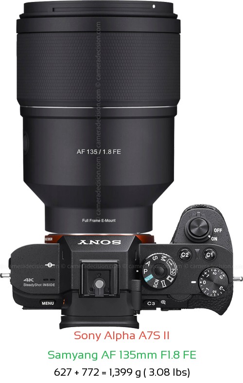 Sony A7S II with Samyang AF 135mm F1.8 FE Lens Size