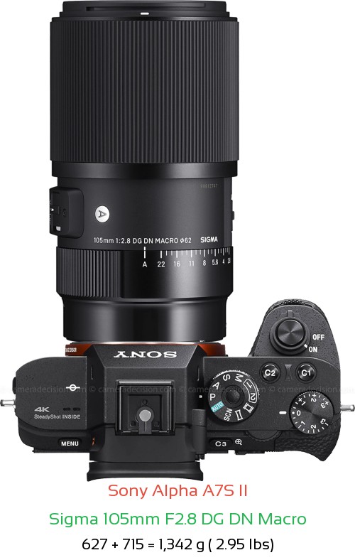 Sony A7S II with Sigma 105mm F2.8 DG DN Macro Lens Size
