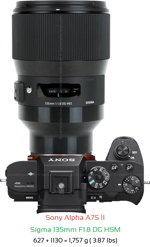 Sony A7S II with Sigma 135mm F1.8 DG HSM Lens Size