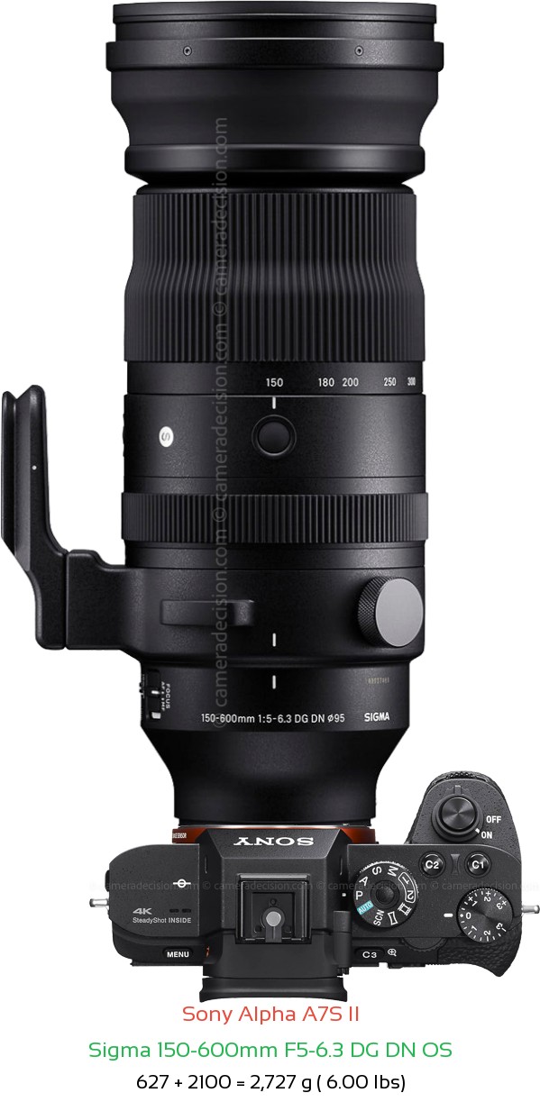 Sony A7S II with Sigma 150-600mm F5-6.3 DG DN OS Lens Size