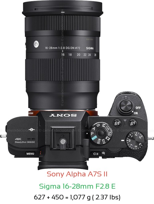 Sony A7S II with Sigma 16-28mm F2.8 E Lens Size
