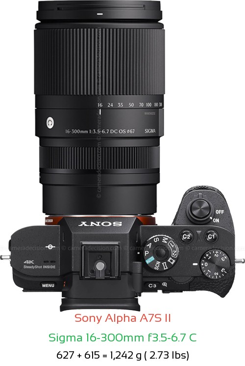Sony A7S II with Sigma 16-300mm f3.5-6.7 C Lens Size