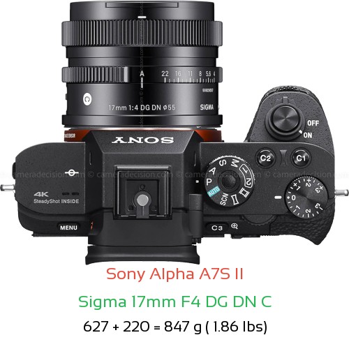 Sony A7S II with Sigma 17mm F4 DG DN C Lens Size