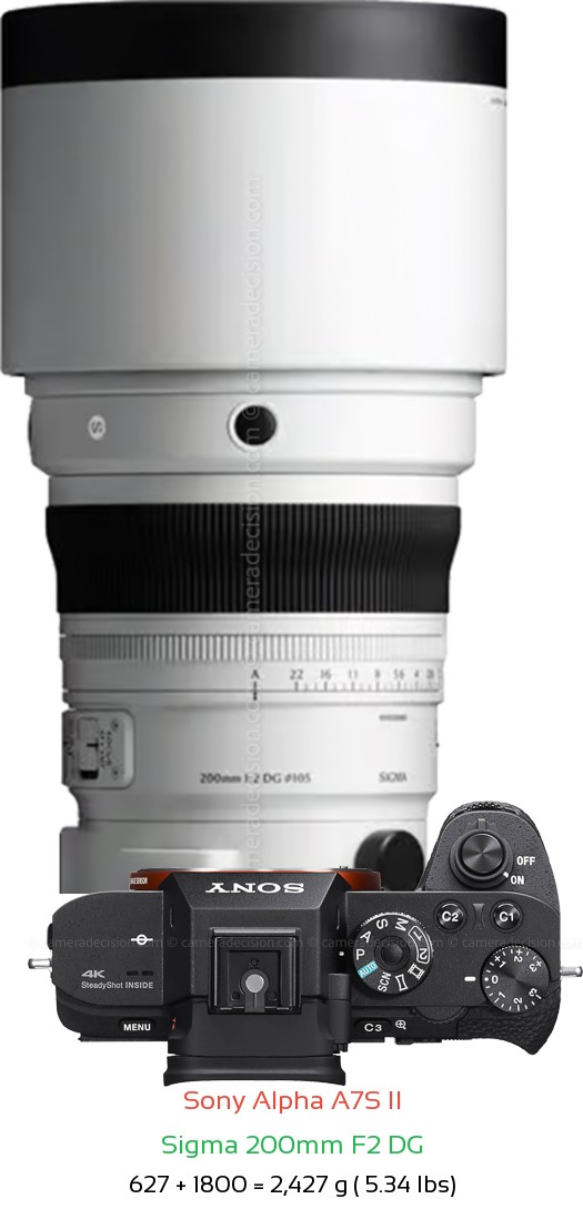 Sony A7S II with Sigma 200mm F2 DG Lens Size