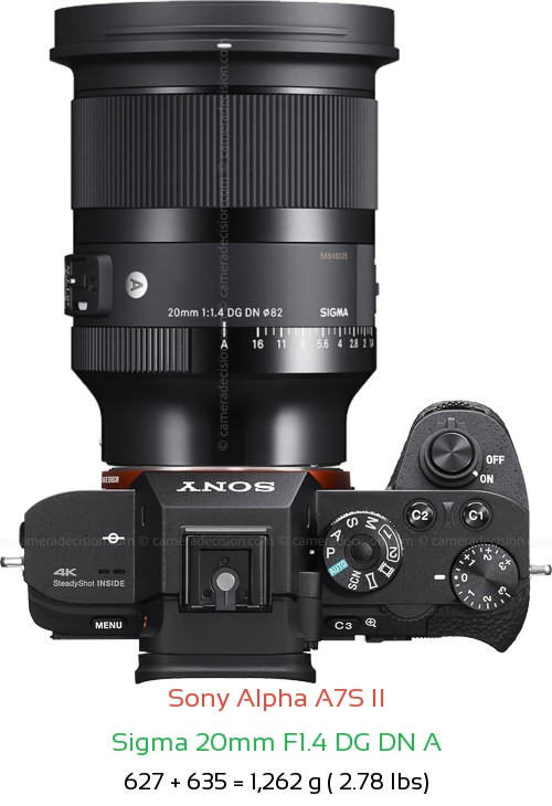 Sony A7S II with Sigma 20mm F1.4 DG DN A Lens Size