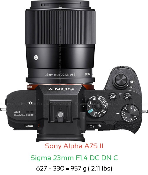 Sony A7S II with Sigma 23mm F1.4 DC DN C Lens Size