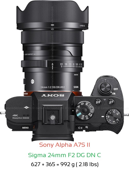 Sony A7S II with Sigma 24mm F2 DG DN C Lens Size