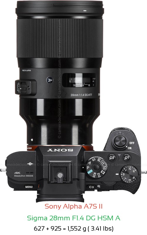 Sony A7S II with Sigma 28mm F1.4 DG HSM A Lens Size