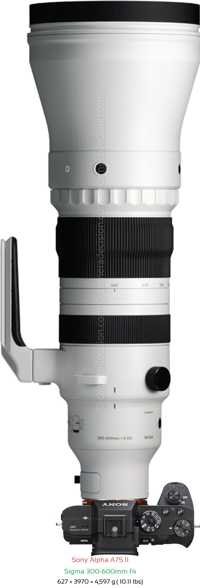 Sony A7S II with Sigma 300-600mm f4 Lens Size