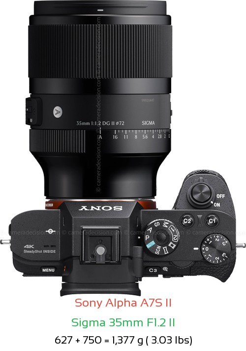 Sony A7S II with Sigma 35mm F1.2 II Lens Size