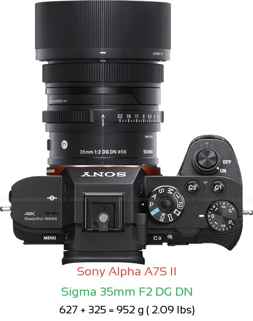 Sony A7S II with Sigma 35mm F2 DG DN Lens Size
