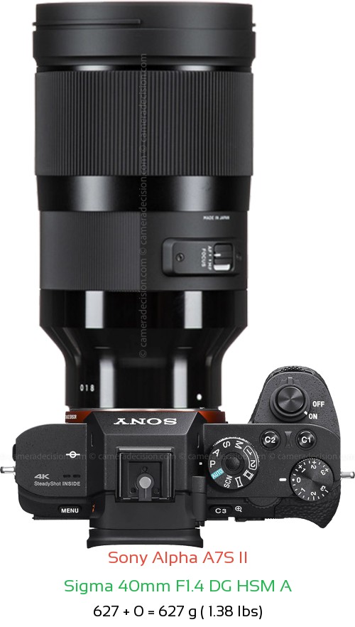 Sony A7S II with Sigma 40mm F1.4 DG HSM A Lens Size