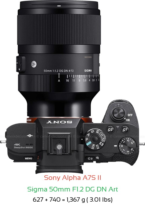 Sony A7S II with Sigma 50mm F1.2 DG DN Art Lens Size