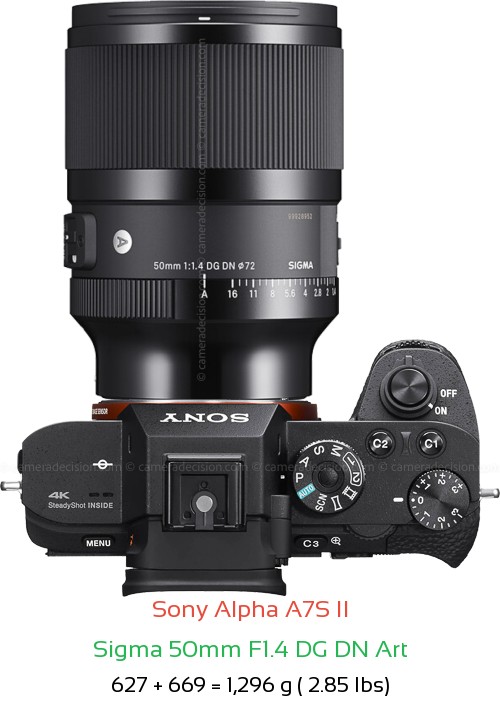 Sony A7S II with Sigma 50mm F1.4 DG DN Art Lens Size