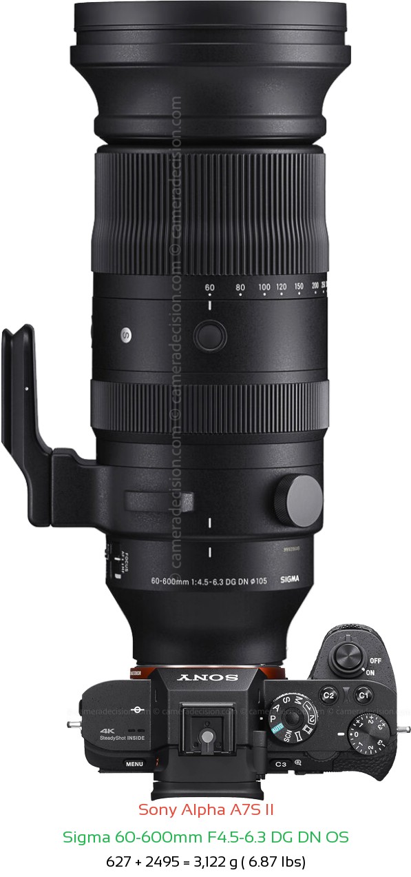 Sony A7S II with Sigma 60-600mm F4.5-6.3 DG DN Lens Size