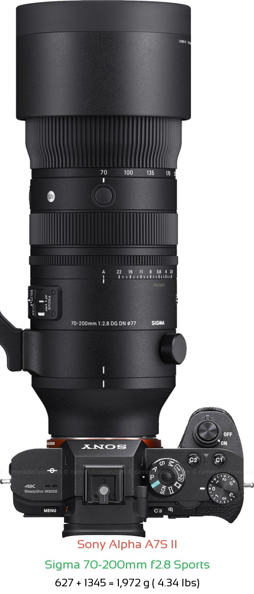 Sony A7S II with Sigma 70-200mm f2.8 Sports Lens Size