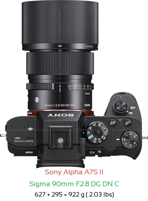 Sony A7S II with Sigma 90mm F2.8 DG DN C Lens Size