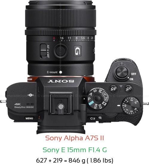 Sony A7S II with Sony E 15mm F1.4 G Lens Size
